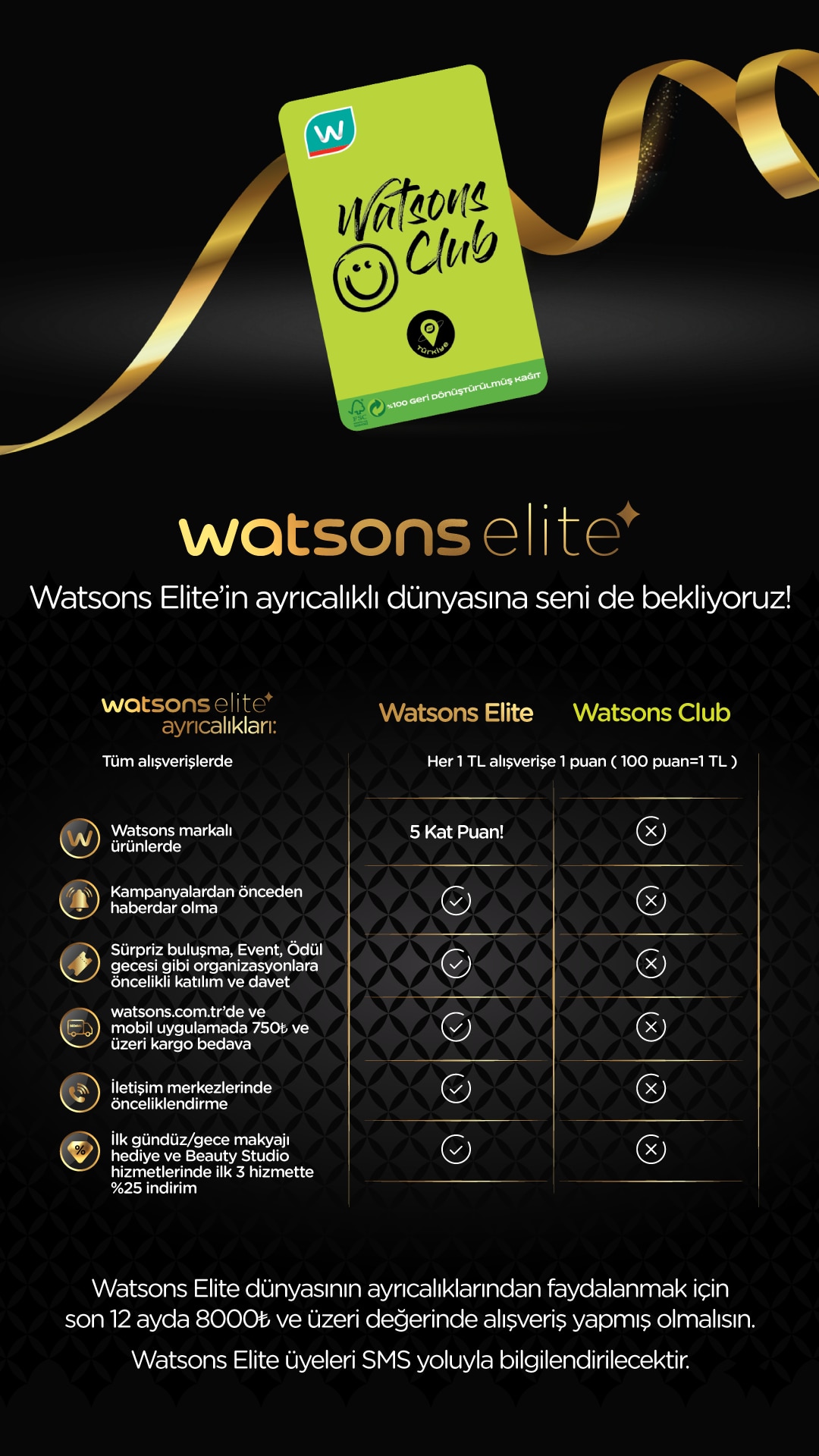 OCAK_Watsons_Elite_Mag╠åaza_Ekran_Go╠êrselleri_1080X1920.png