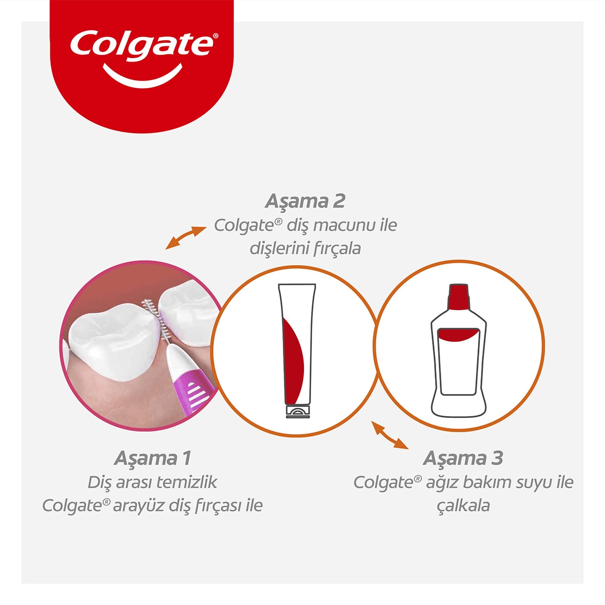  COLGATE COLGATE Colgate Interdental Arayüz Fırçası 4 mm  1 of 5 