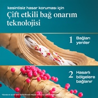  OGX OGX OGX Saç Yağı Bond Protein Repair 3in1 50 ml  1 of 8 