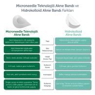The Purest Solutions Microneedle Akne Patch 9 Adet