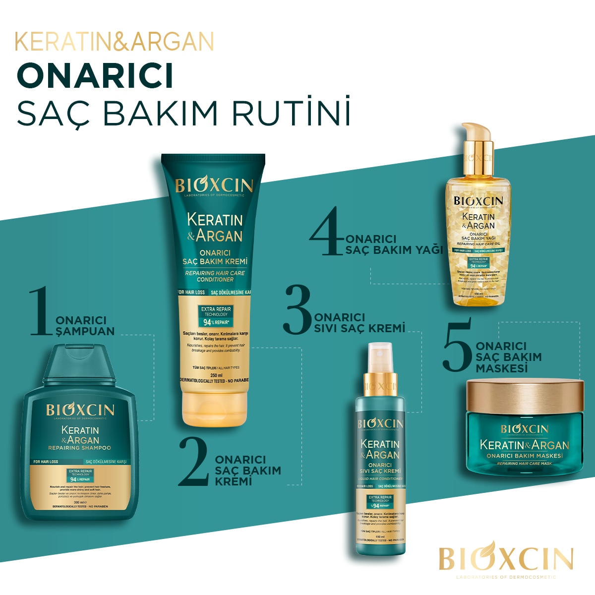  BIOXCIN BIOXCIN Bioxcin Keratin ve Argan Şampuan 300 ml  1 of 8 