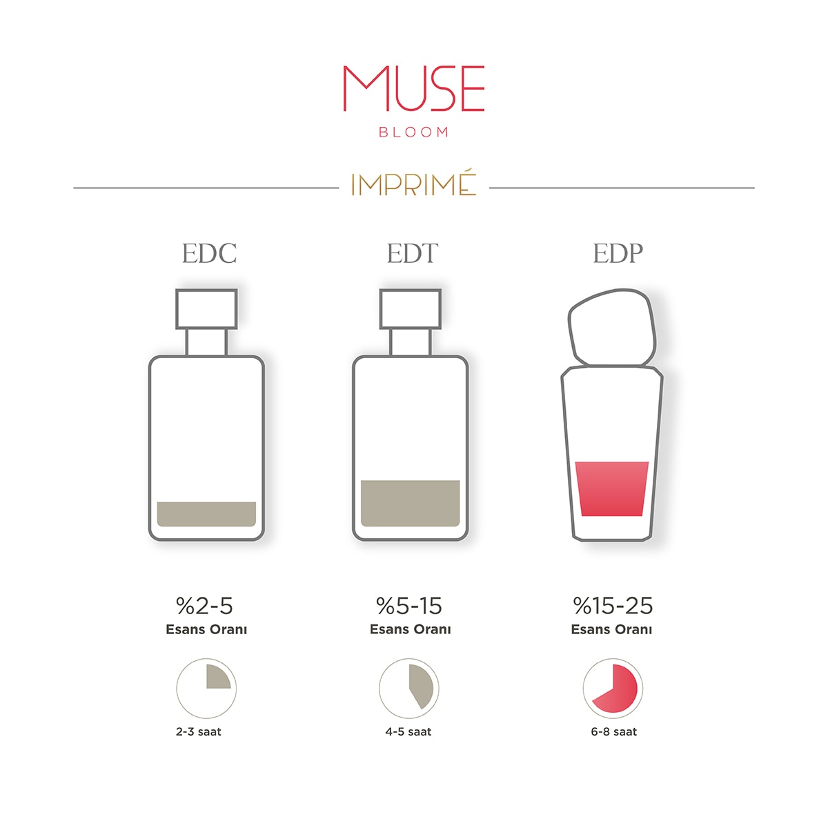  Imprime IMPRIME EXC. Imprime Muse Bloom Kadın EDP Parfüm 50 ml  1 of 7 