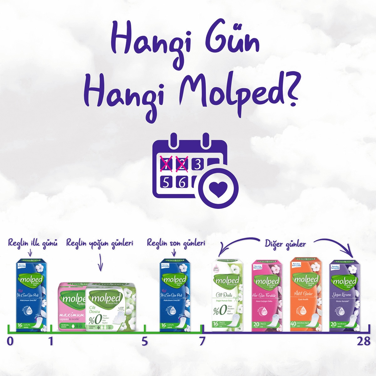 MOLPED MOLPED Molped Daily Care Light Üçüz Normal 60 Adet 1 of 5