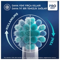 Oral-B Kids Diş Fırçası Başlığı, 2 Adet