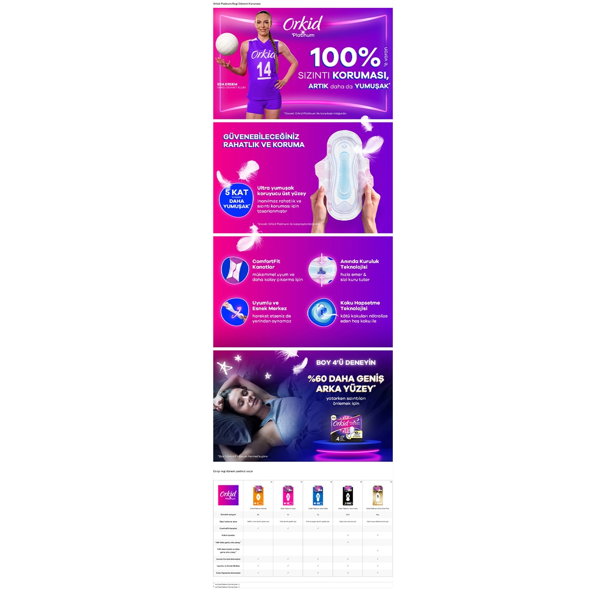 ORKID ORKID Orkid Platinum Dörtlü Hijyenik Ped Normal 24'lü 1 of 8