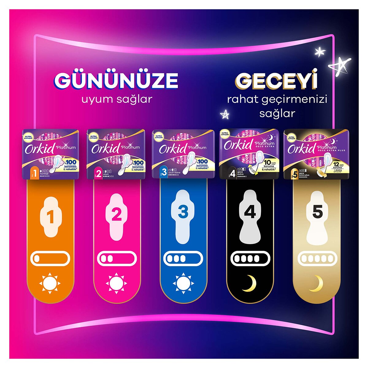  ORKID ORKID Orkid Platinum Hijyenik Ped Tekli Paket Gece Ekstra Plus 5 Adet  1 of 8 