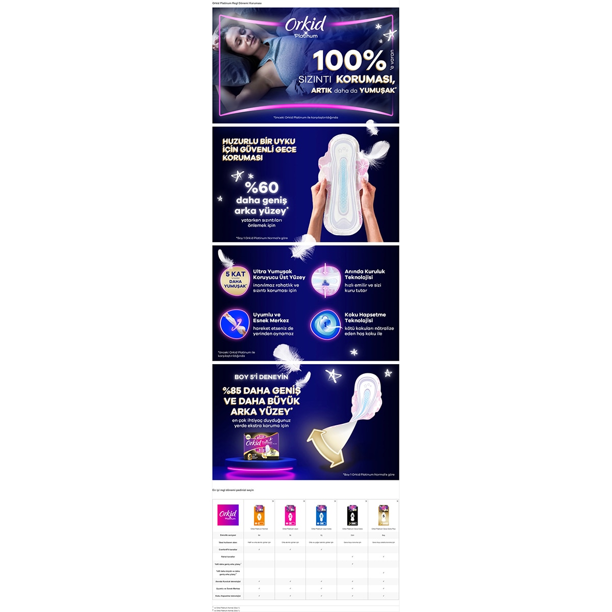 ORKID ORKID Orkid Platinum Dörtlü Hijyenik Ped Gece Ekstra 16'lı 1 of 8