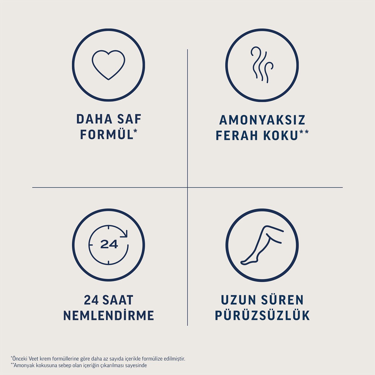  VEET VEET Veet Tüy Dökücü Krem 200 ml Hassas Ciltler İçin  1 of 7 