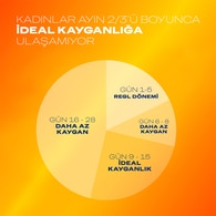 Durex Ylang Ylang 2si 1 Arada Kayganlaştırıcı & Masaj Jeli 200ml