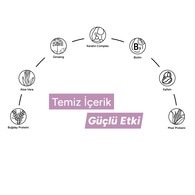 Alerma Biotin & Keratin Saç Bakım Spreyi 150 ml
