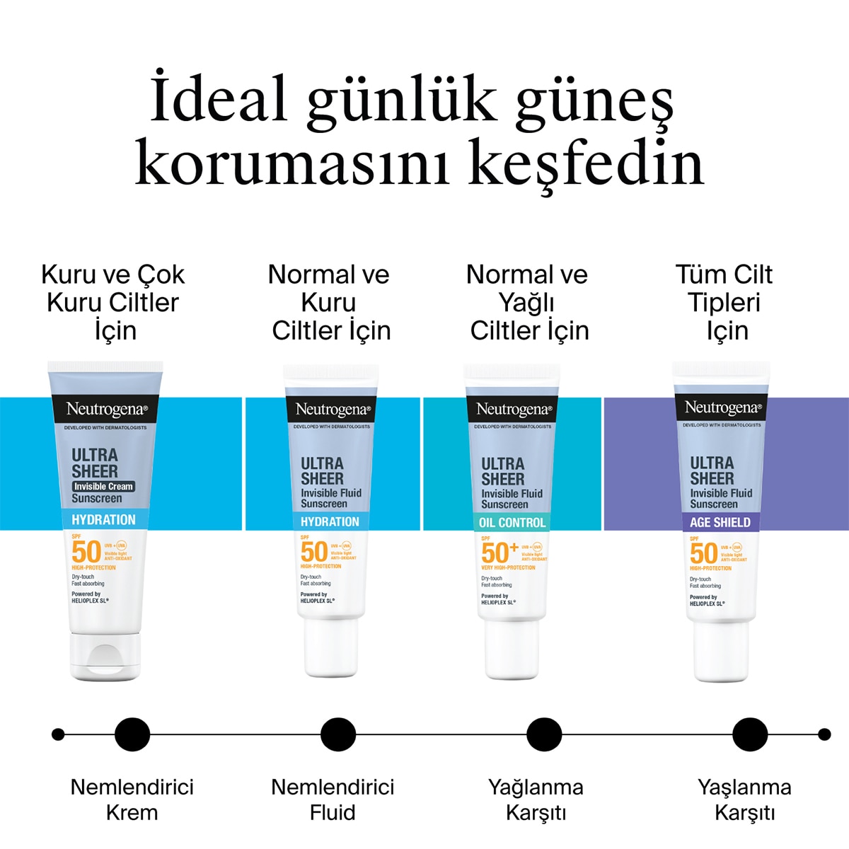  NEUTROGENA NEUTROGENA SUN Neutrogena Ultra Sheer SPF50 Nemlendirici Yüz Güneş Kremi 50 ml  1 of 11 