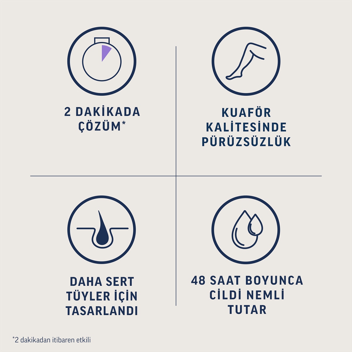  VEET VEET Veet Profesyonel Tüy Dökücü Krem Bacak ve Vücut 400 ml  1 of 3 