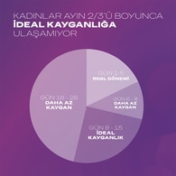 Durex Aloe Vera 2si 1 Arada Kayganlaştırıcı & Masaj Jeli 200ml