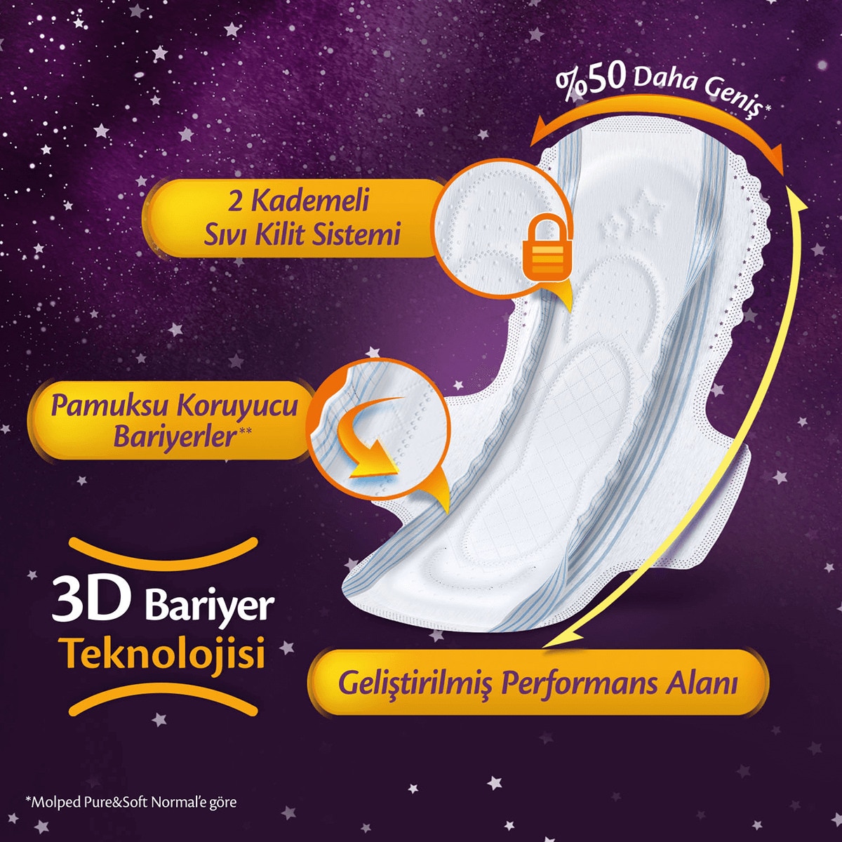  MOLPED MOLPED Molped Supernight Gece Süper Ekonomik Ped 16 Adet  1 of 5 