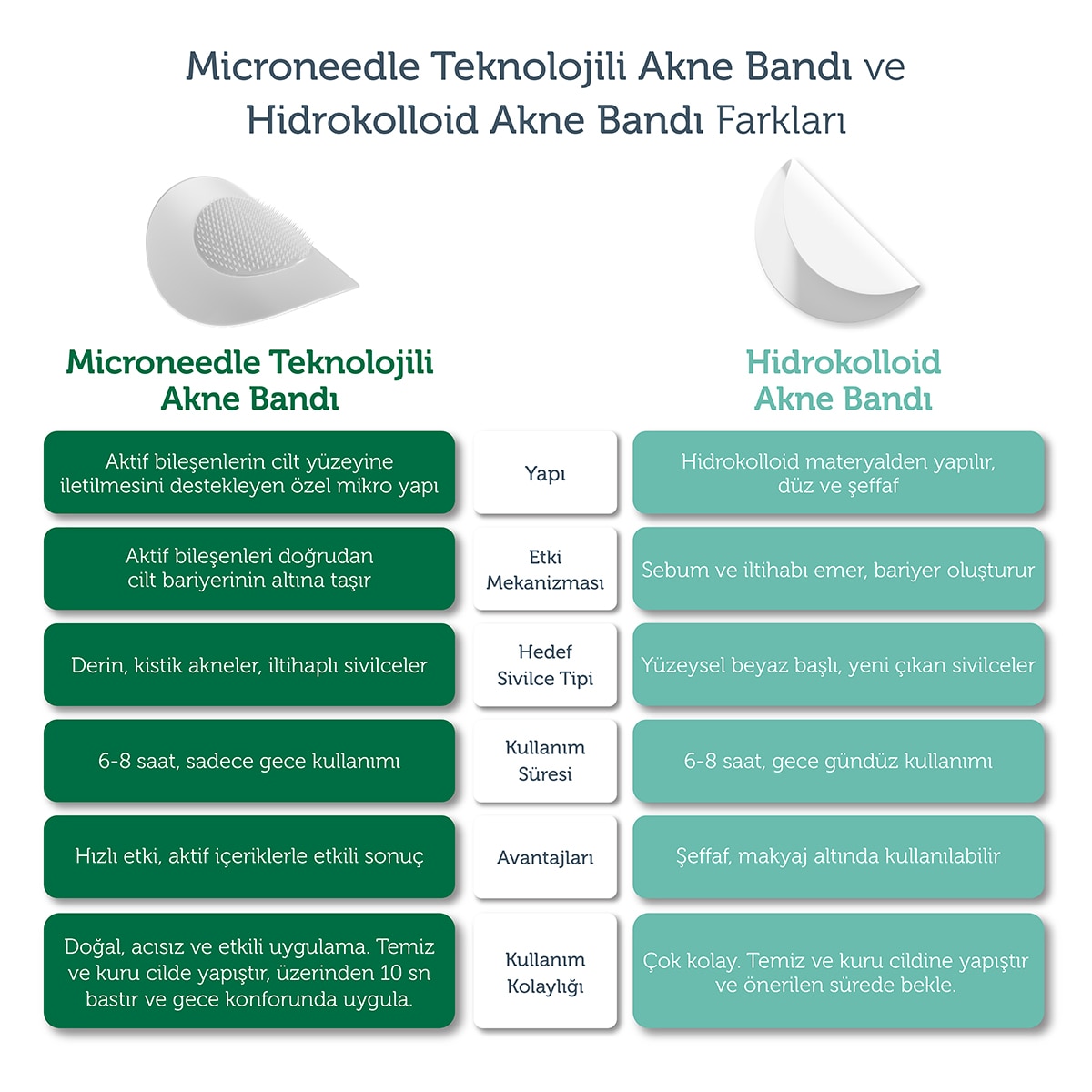  THE PUREST SOLUTIONS THE PUREST SOLUTIONS The Purest Solutions Microneedle Akne Patch 9 Adet  1 of 7 