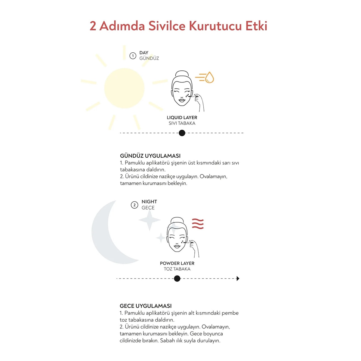  ANYONG ANYONG Anyong Akne Karşıtı Losyon 30 ml  1 of 4 