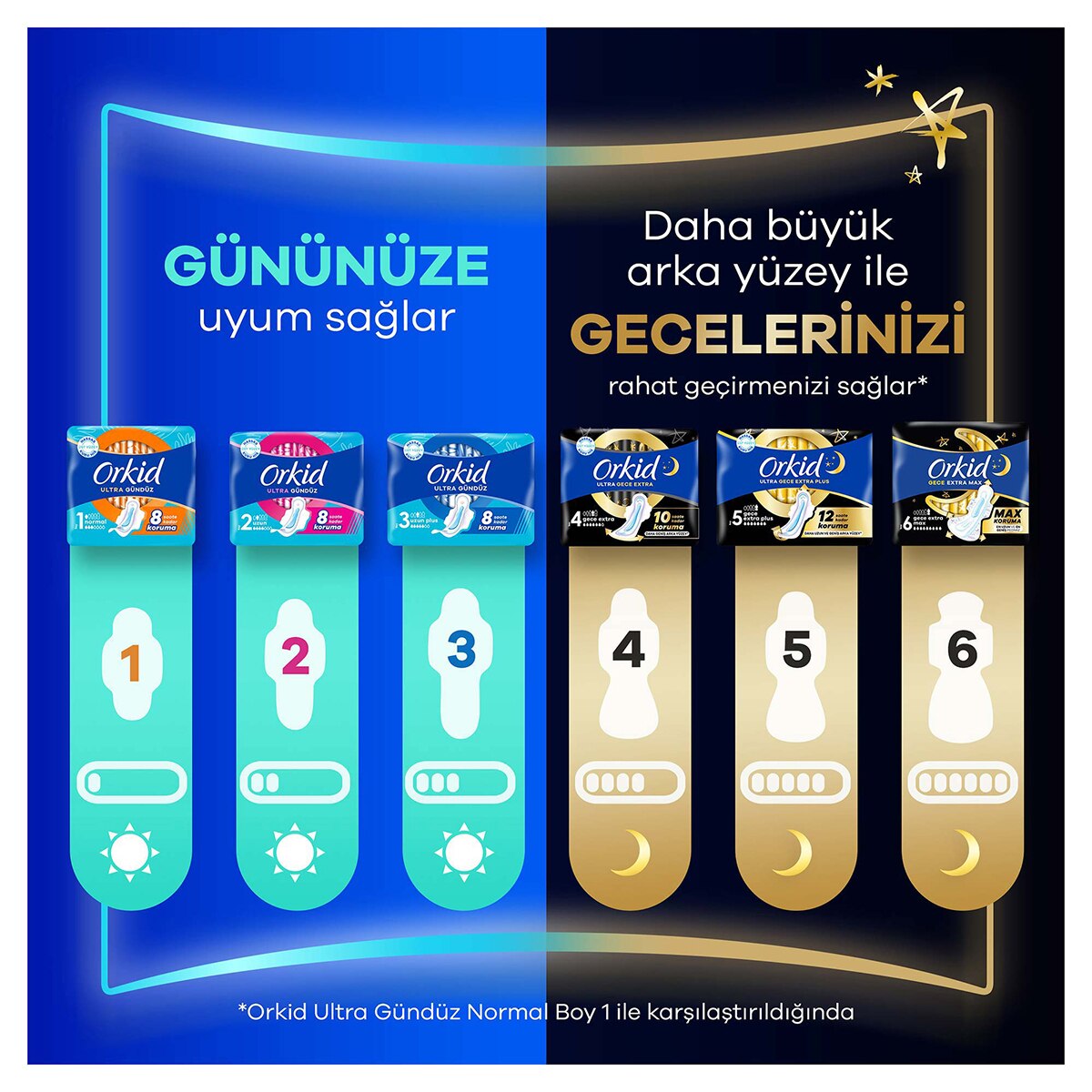 Orkid Ultra Ekstra Dörtlü Hijyenik Ped Uzun 18'li