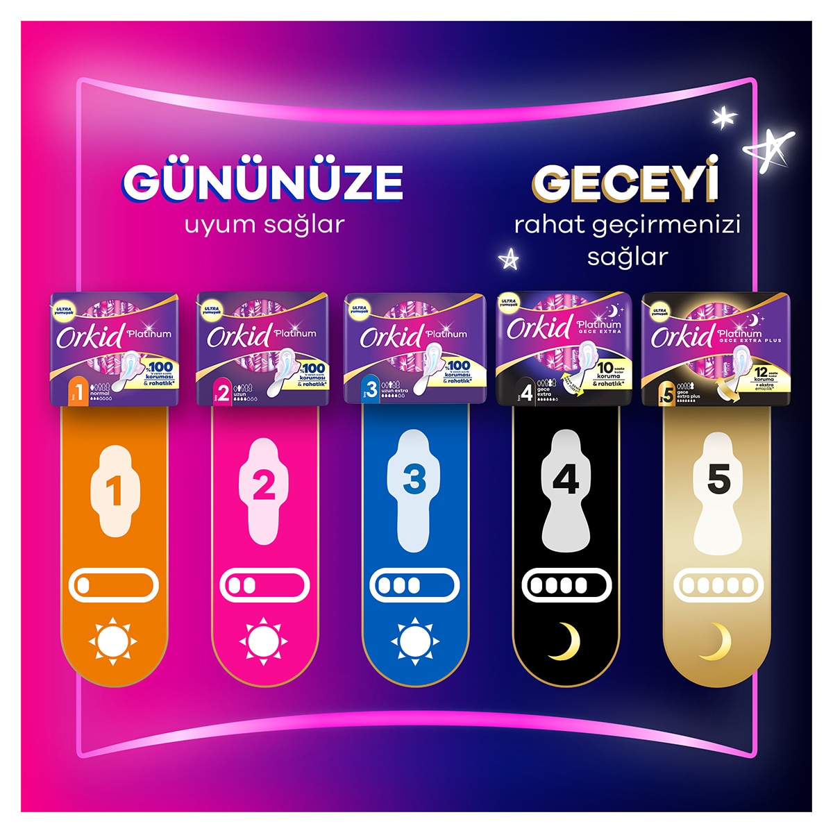  ORKID ORKID Orkid Platinum Dörtlü Hijyenik Ped Gece Ekstra Plus 14'lü  1 of 9 