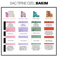 Restorex Saç Kremi 7 Besleyici Yağ 250 ml