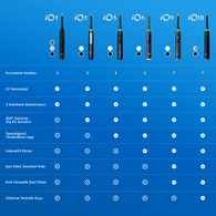  ORAL-B ORAL-B Oral-B iO9 Şarjlı Diş Fırçası Siyah  1 of 7 