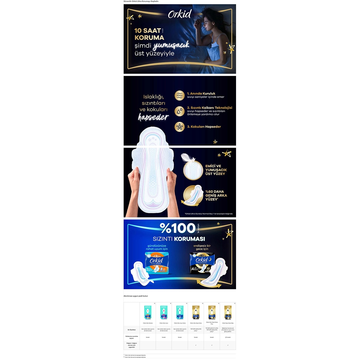  ORKID ORKID Orkid Ultra Ekstra Dörtlü Hijyenik Ped Gece Ekstra 16'lı  1 of 8 