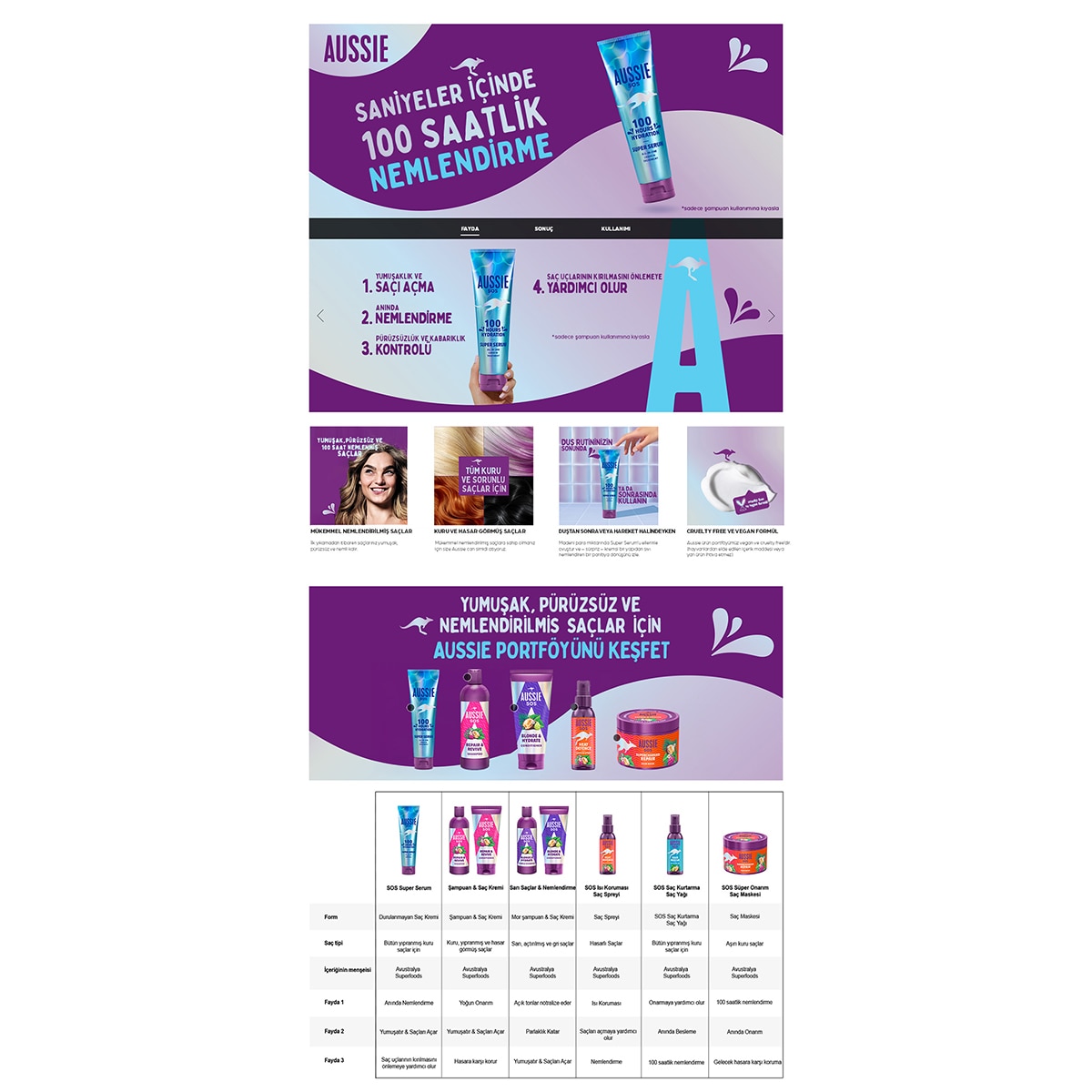  AUSSIE AUSSIE Aussie Bouncy Curls Arındıran Nemlendiren Şampuan 1 lt  1 of 8 