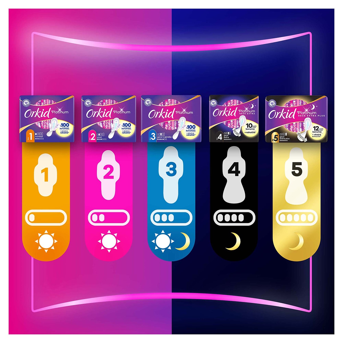  ORKID ORKID Orkid Platinum Gece Extra Kanatlı Hijyenik Ped 5 Ped  1 of 10 