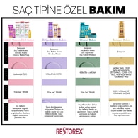 Restorex Sağlıklı Uzama Etkili Dökülme Karşıtı Şampuan 500 ml