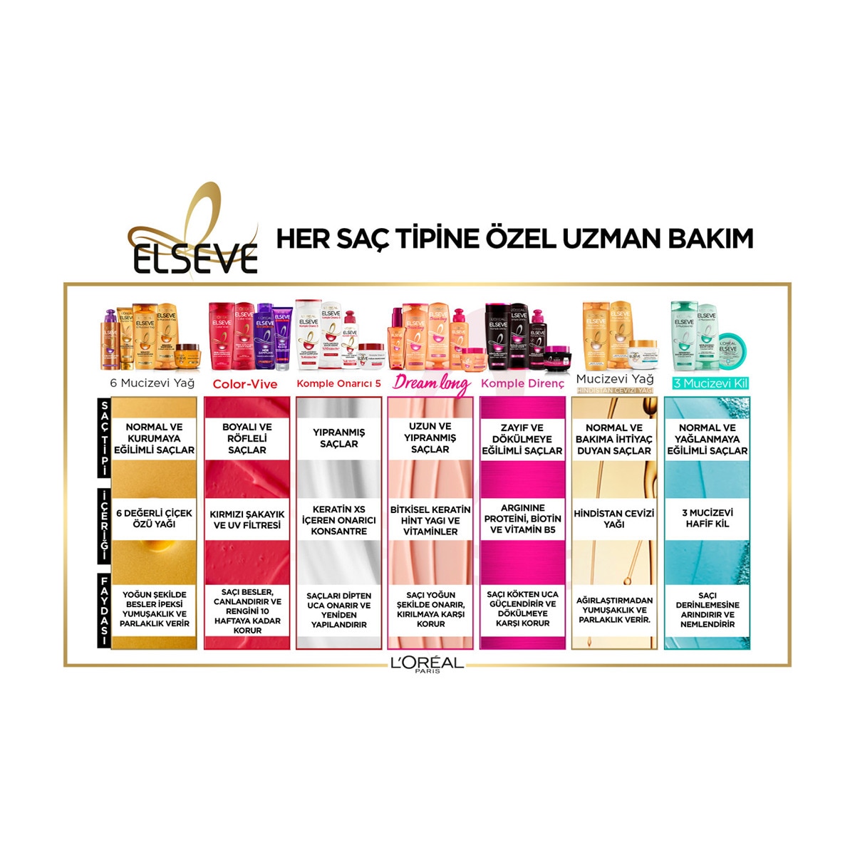  ELSEVE ELSEVE Elseve Mucizevi Yağ Güzelleştirici Saç Kremi 150 ml  1 of 6 
