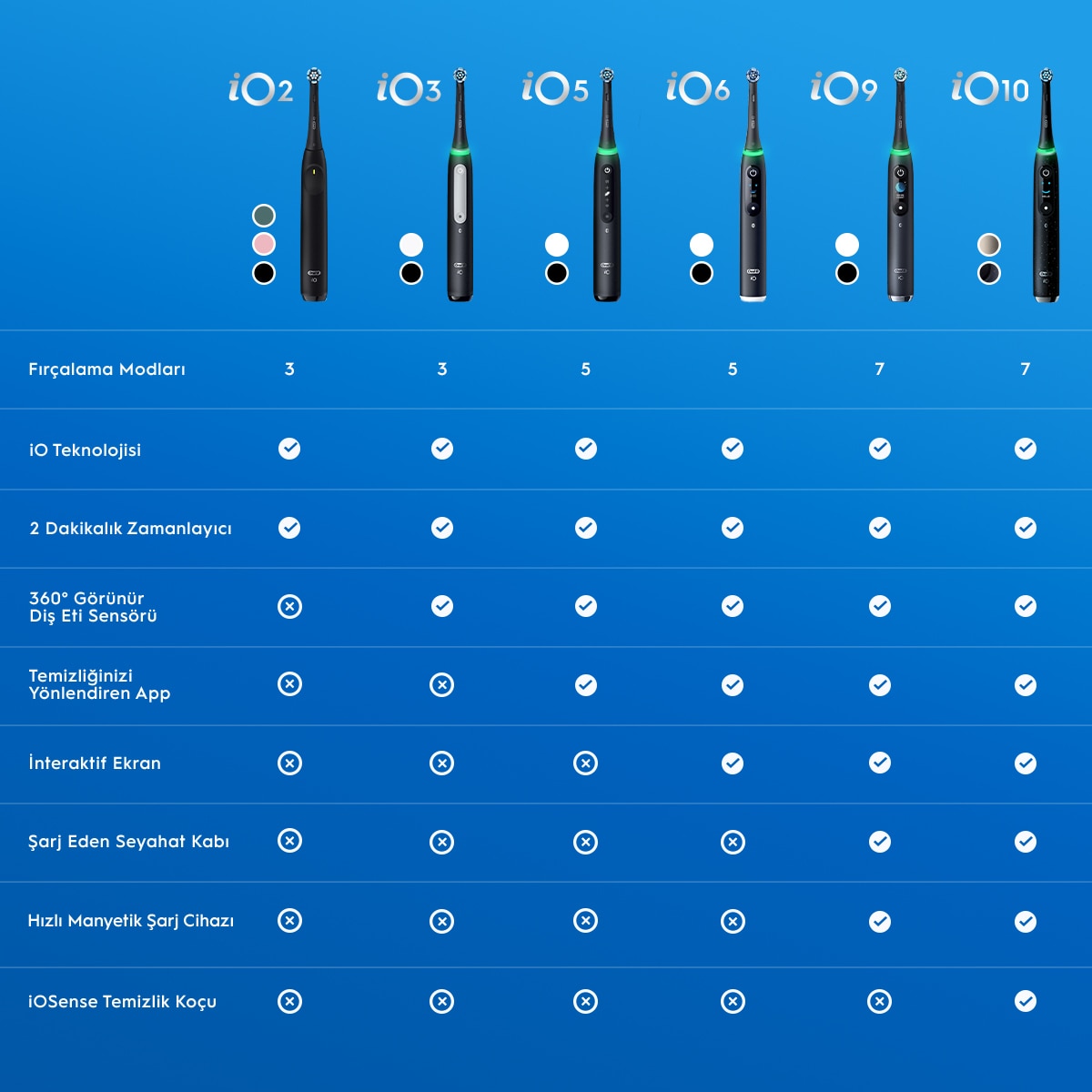  ORAL-B ORAL-B Oral-B iO6 Şarjli Diş Fırçası Siyah  1 of 5 