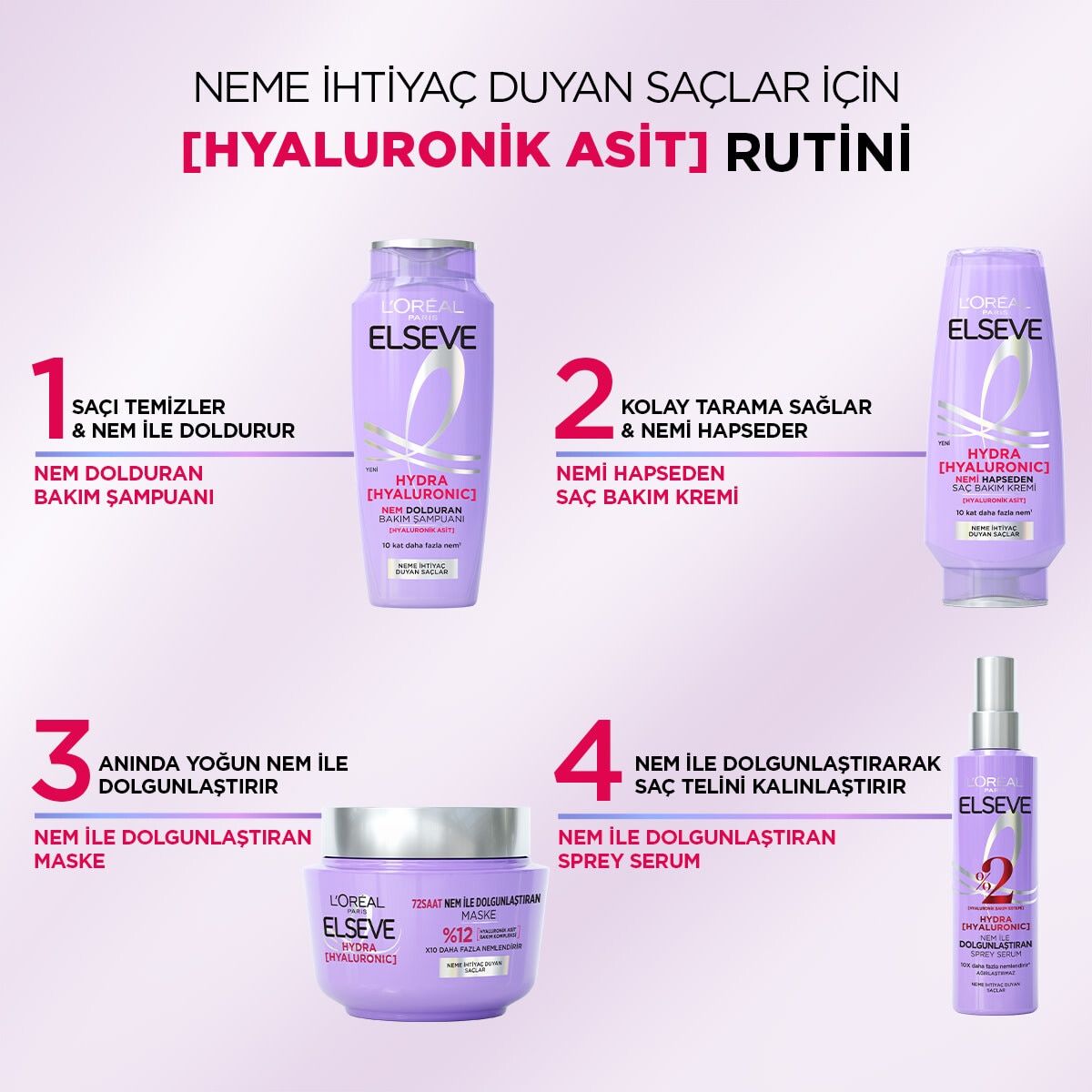 ELSEVE Elseve Hydra [Hyaluronic] Nem Dolduran Saç Bakım Kremi 250 ml ...