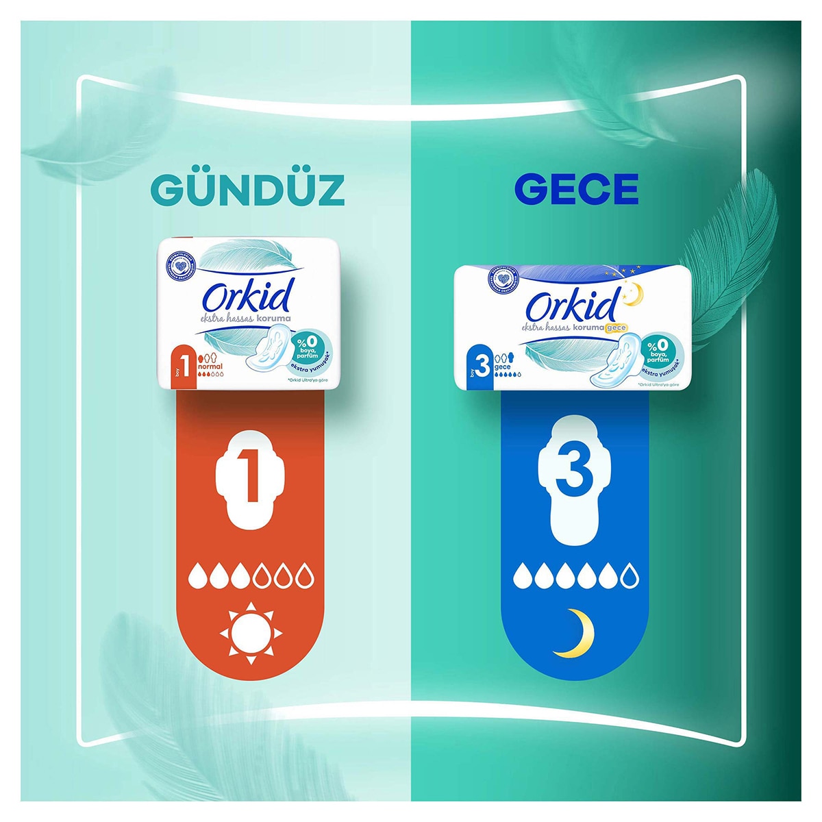  ORKID ORKID Orkid Ekstra Hassas Hijyenik Ped Dörtlü Paket Normal 24'lü  1 of 8 