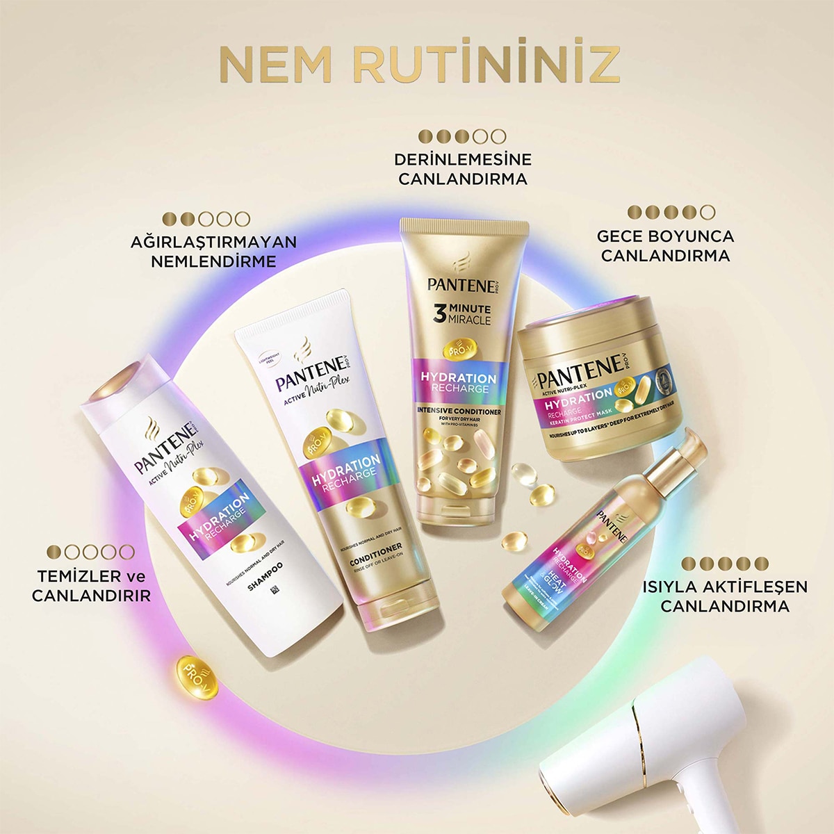  PANTENE PANTENE Pantene Saç Kremi Nem Yüklemesi 275 ml  1 of 6 