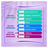 ORKID ORKID Orkid Ekstra Koruma Günlük Ped 64'lü 1 of 8