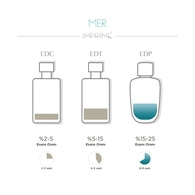 Imprime IMPRİME Imprime Mer EDP Erkek Parfüm 100 ml 1 of 6