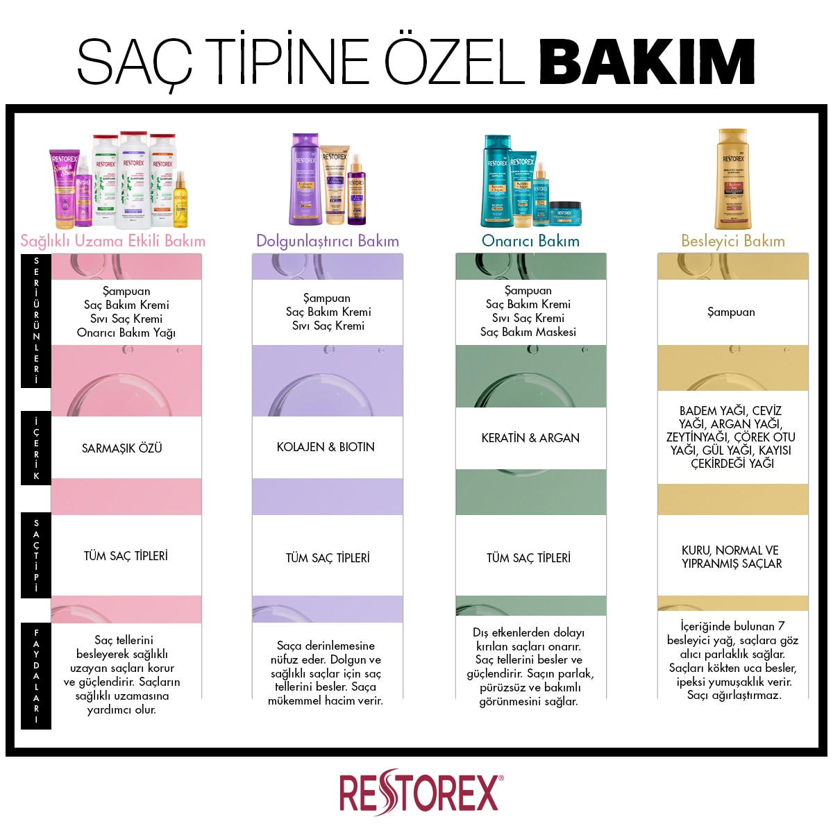 RESTOREX RESTOREX Restorex Kolajen & Biotin Dolgunlaştırıcı Saç Bakım Şampuanı 500 ml 1 of 4