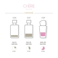  Imprime IMPRİME Imprime Chérie Bloom Kadın EDP Parfüm 50 ml  1 of 7 