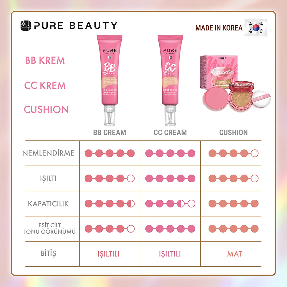  undefined PURE BEAUTY Pure Beauty CC Krem SPF50 PA++++ Natural 30 ml  1 of 14 