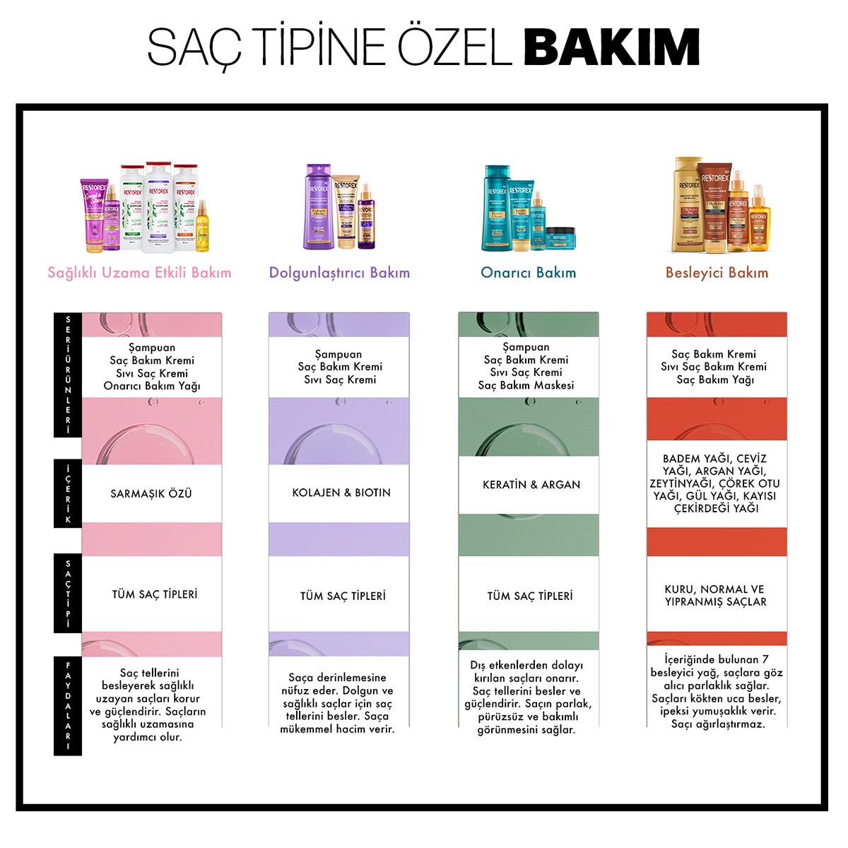  RESTOREX RESTOREX EXC. Restorex Saç Bakım Yağı 7 Besleyici 80 ml  1 of 4 