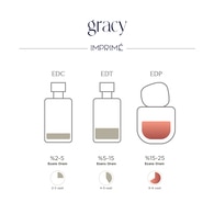 undefined IMPRIME EXC. Imprime Gracy Kadın Parfüm EDP 50 ml 1 of 5